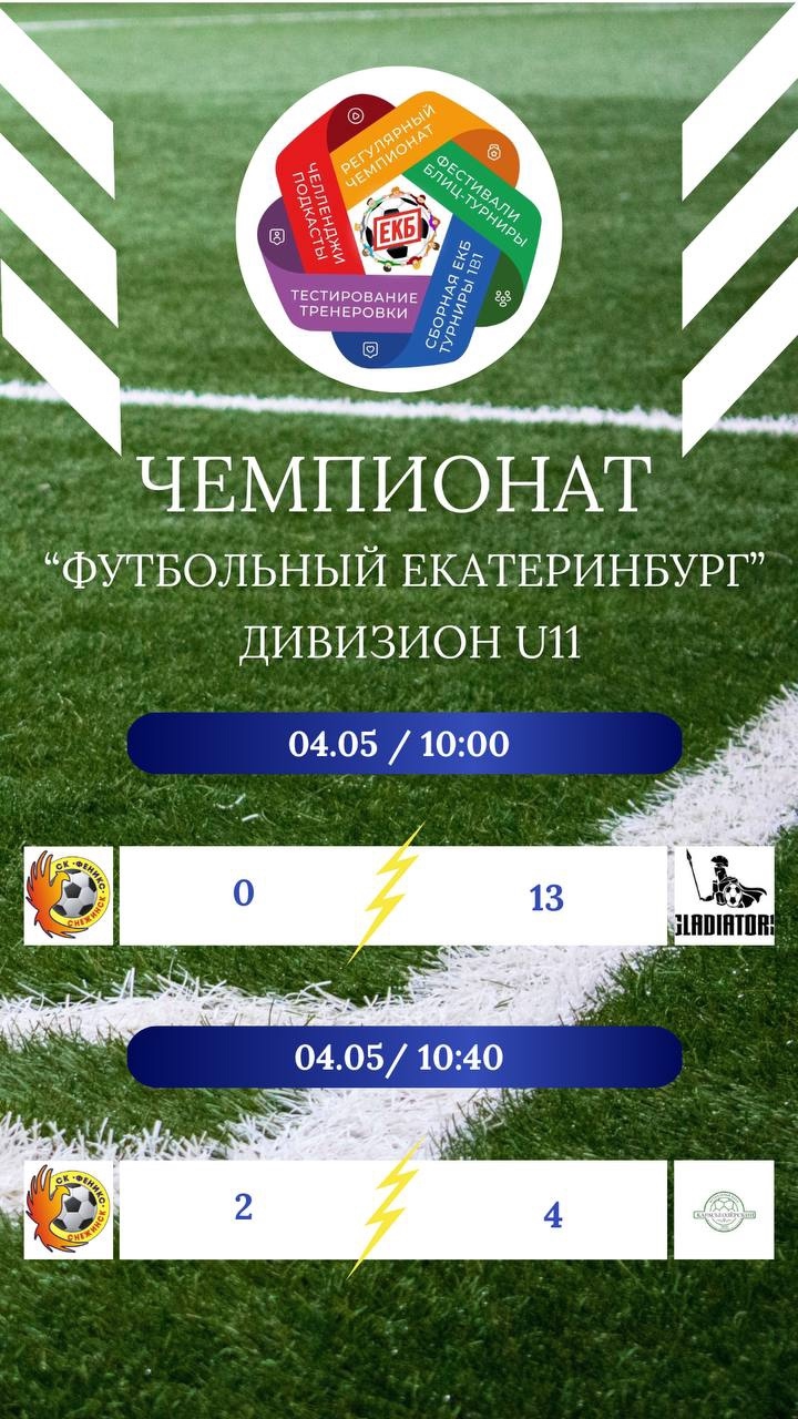 4 мая в г.Екатеринбург команд Феникс принимала участие в Чемпионате «Футбольный Екатеринбург» среди юношей 2013-14 г.г.р.